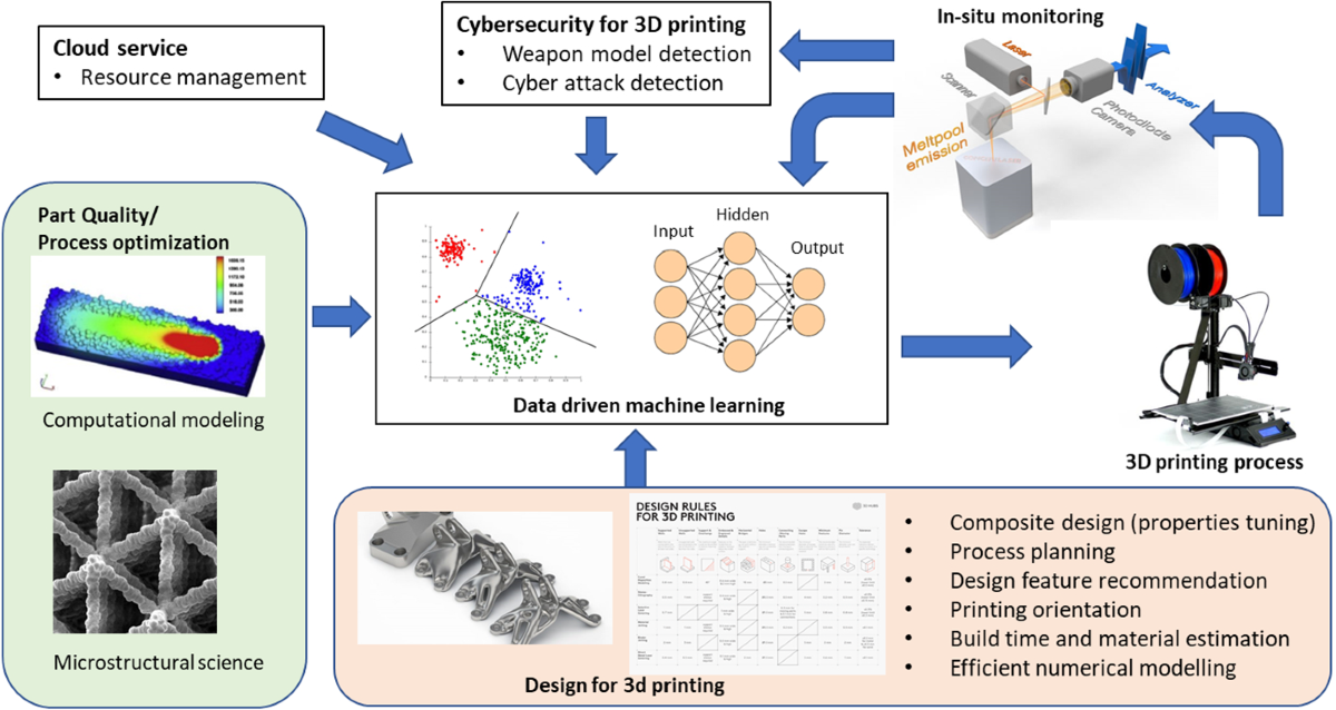 How Prodimode's Machine Learning Works