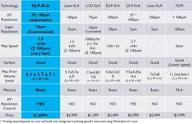 SLA vs. MJF: Choosing the Right 3D Printing Tech for Your Prototype