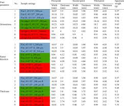 Tolerances in 3D Printing: What You Can Realistically Expect