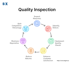 Quality Control in Online Manufacturing: How Parts Are Inspected Before Shipping
