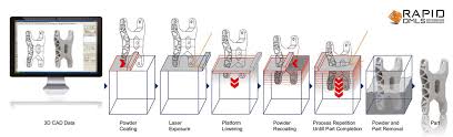 What Is SLM Metal 3D Printing and Who Needs It?