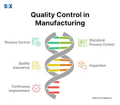 ISO 9001 Certified Manufacturing: Why Quality Certification Matters