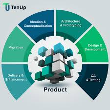 What Is Rapid Prototyping and Why Does Every Product Team Need It?