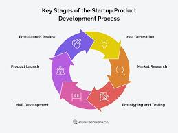 Why Startups Should Use Online Manufacturing Services Instead of Building In-House